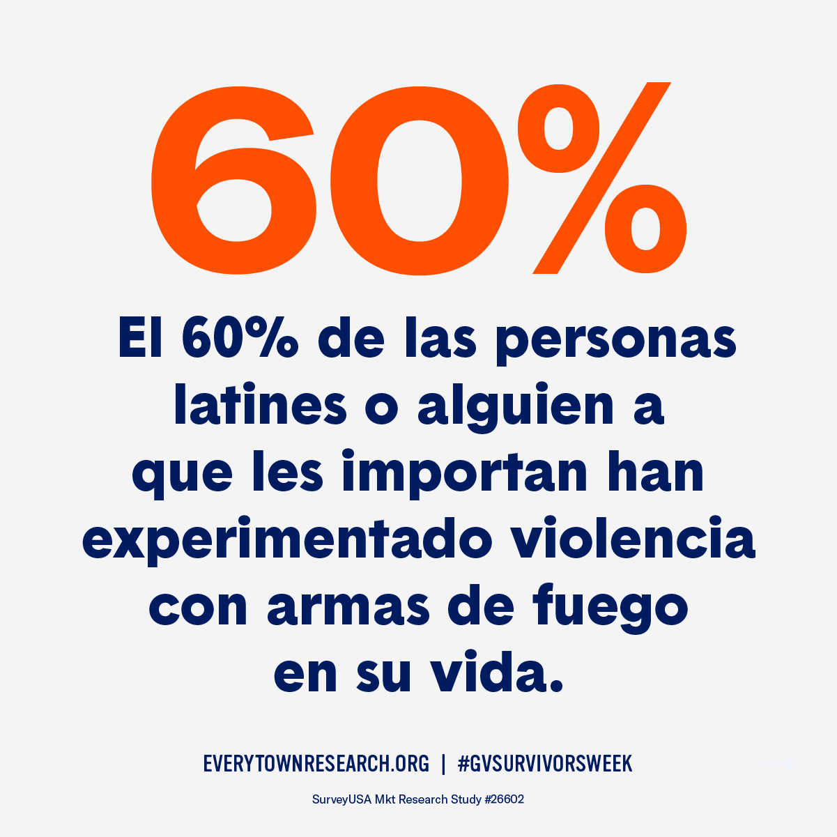 El 60% de las personas latines o alguien a que les importan han experimentado violencia con armas de fuego en su vida.